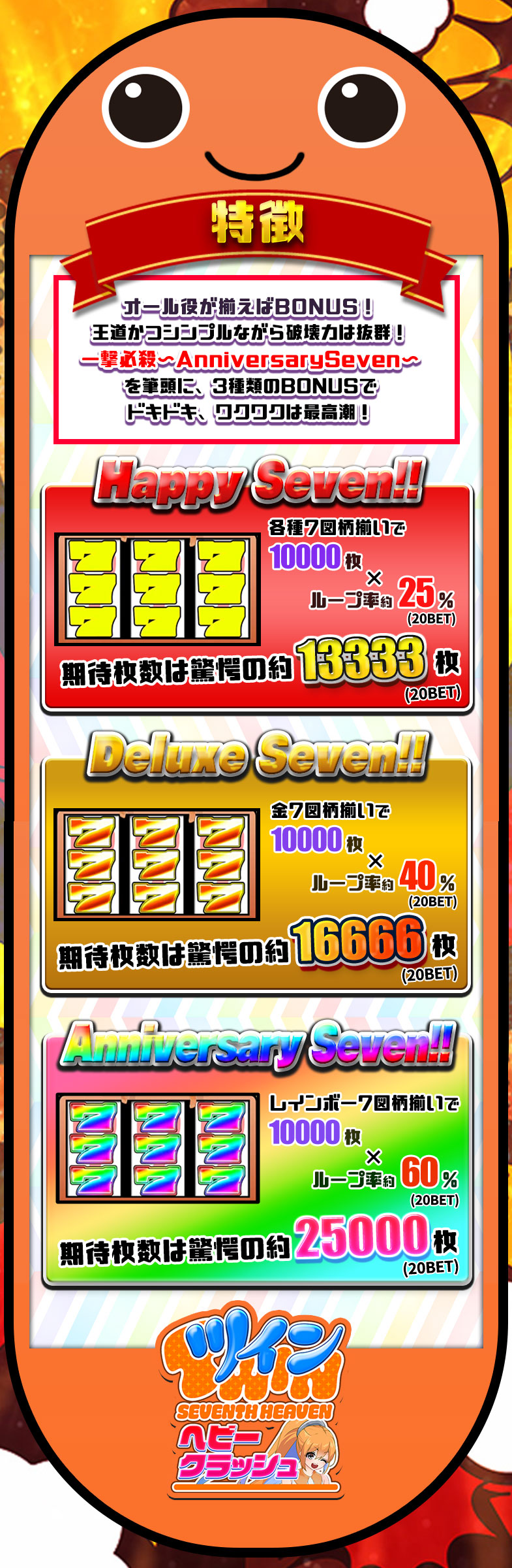 Twin Seventh Heaven ～ヘビークラッシュ～ ミリオンゲームDX