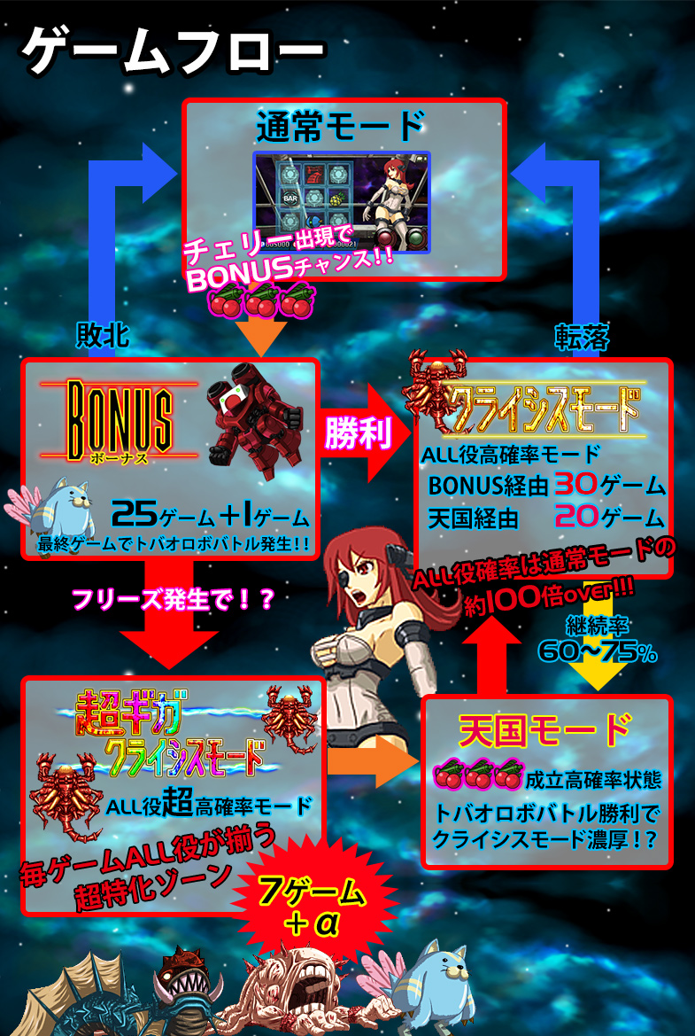 PLANET SEEKER:Re ミリオンゲームDX