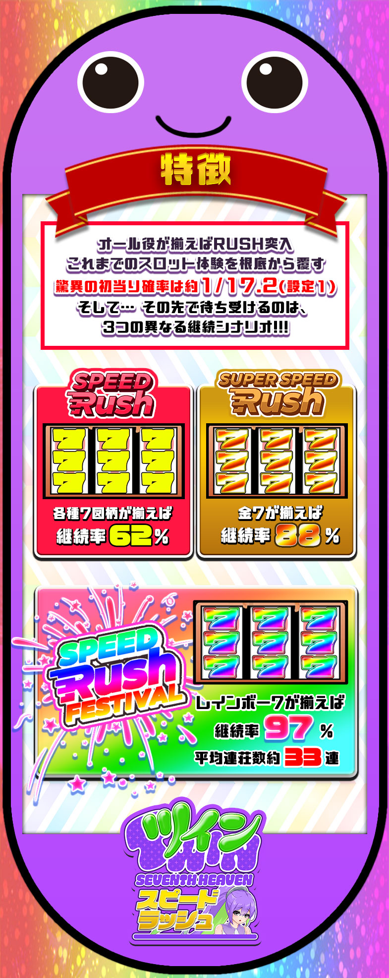 Twin Seventh Heaven～スピードラッシュ～ ミリオンゲームDX