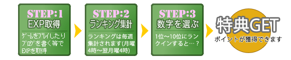 賞金付きランキング