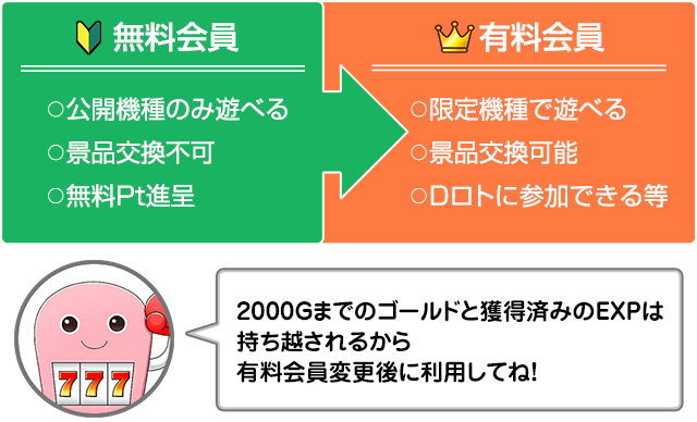 お試し会員ページ ミリオンゲームDX